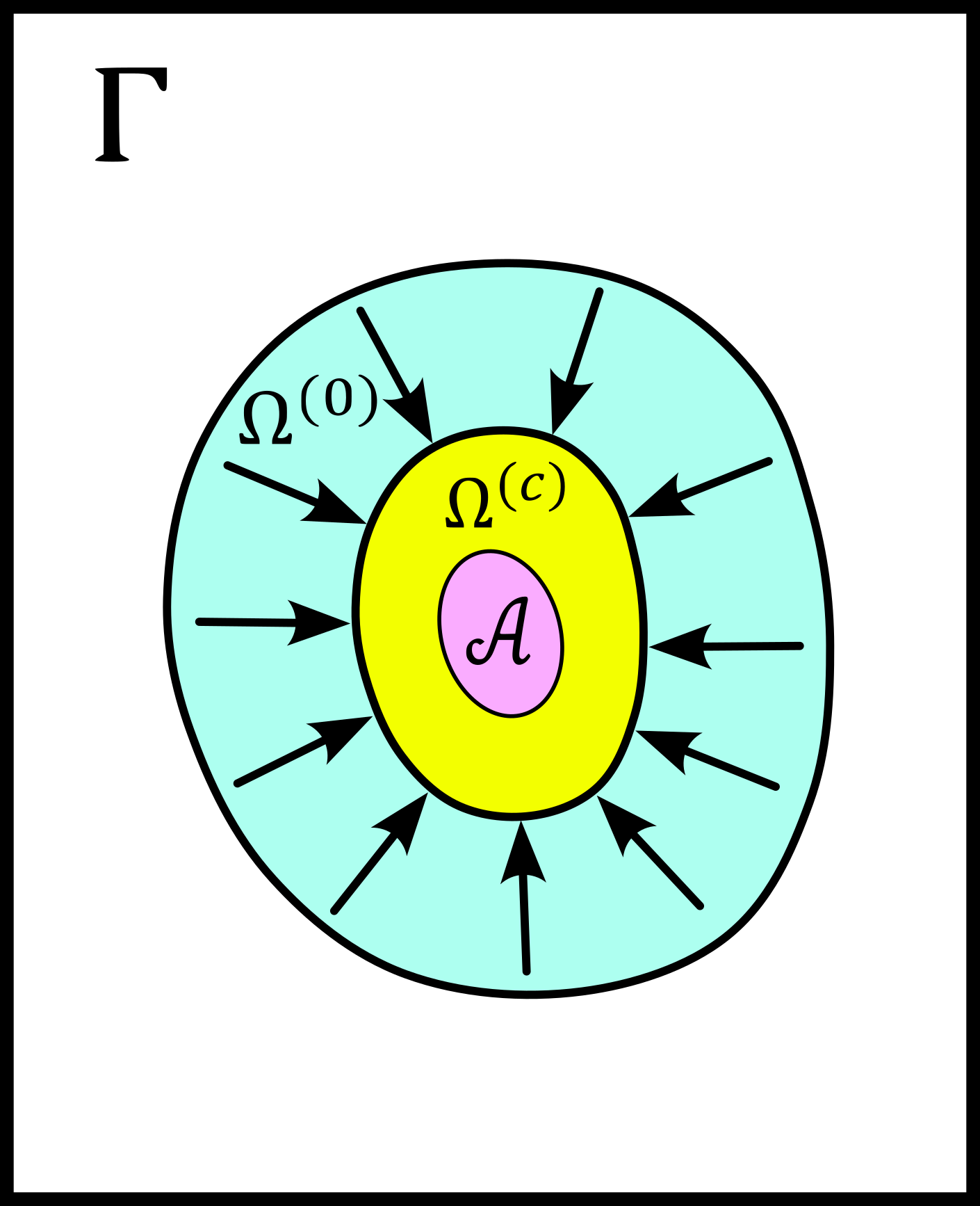 information