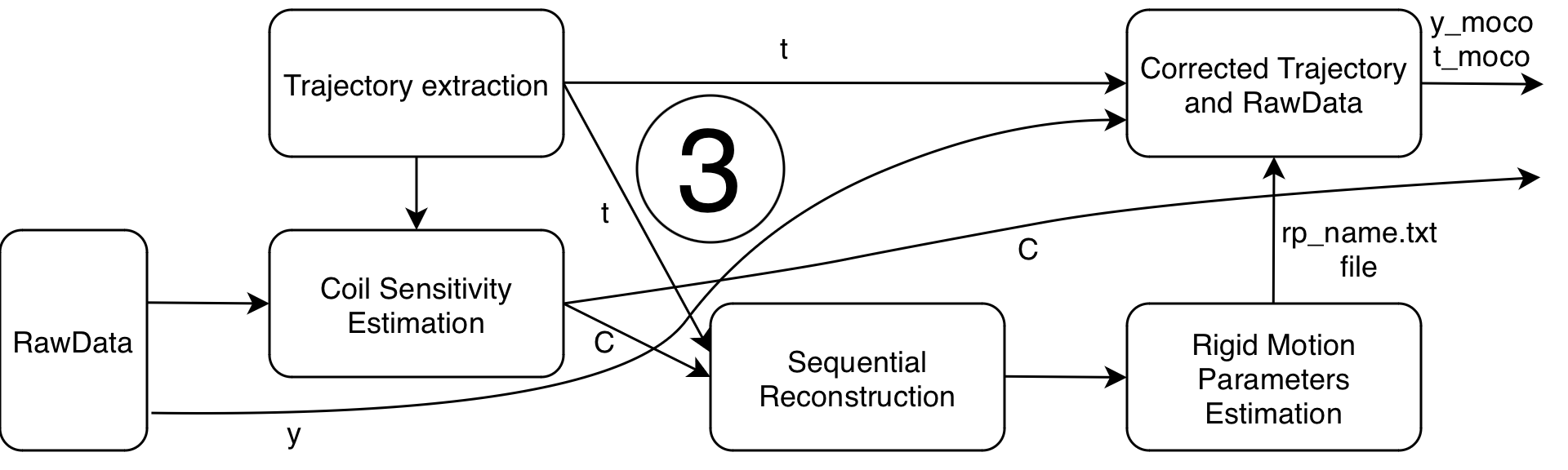 flexiphy-protocol-3