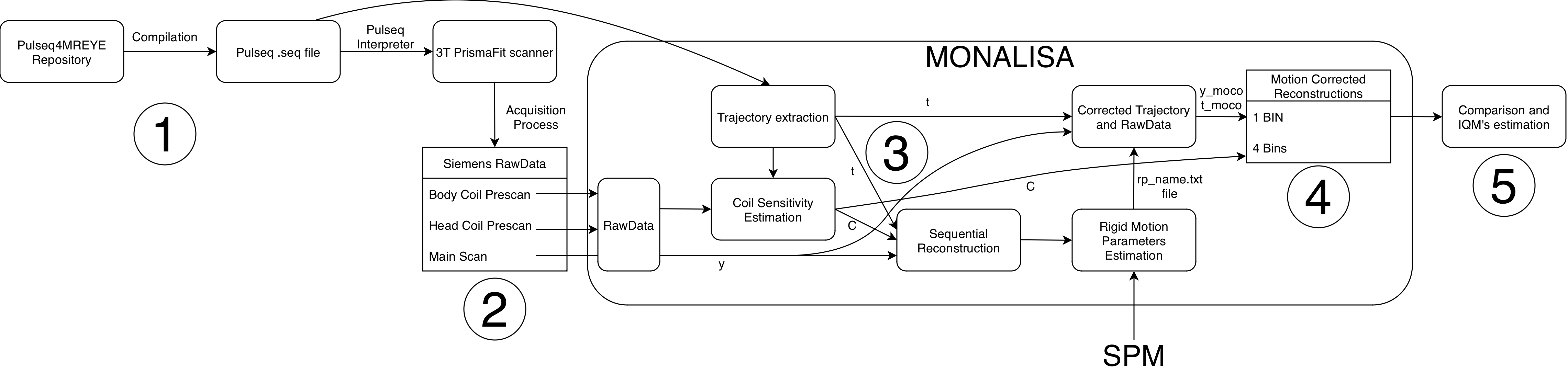 flexiphy-protocol